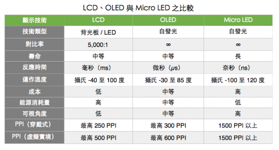 lcd vs oled vs micro led