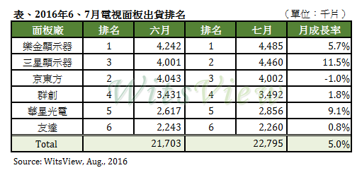 新闻稿