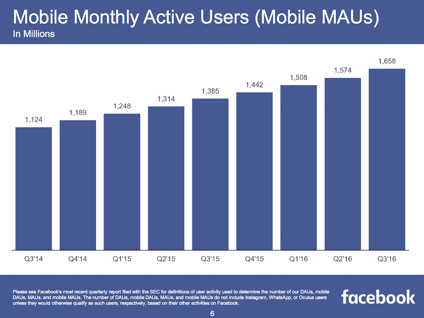 Facebook_Q3-2016-earnings_4