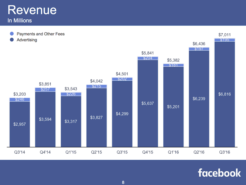 Facebook_Q3-2016-earnings_1