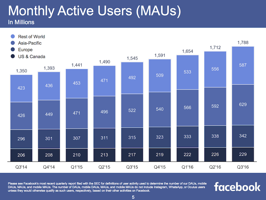 Facebook_Q3-2016-earnings_3