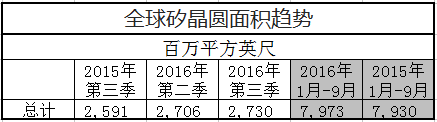 silicon-manufacturers-group-e1478669626613