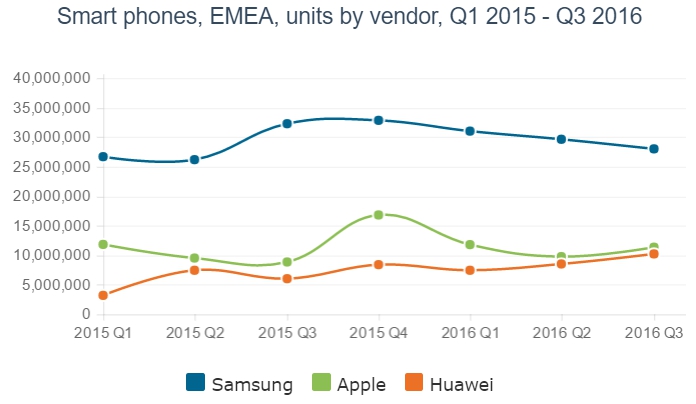 EMEA3Q16