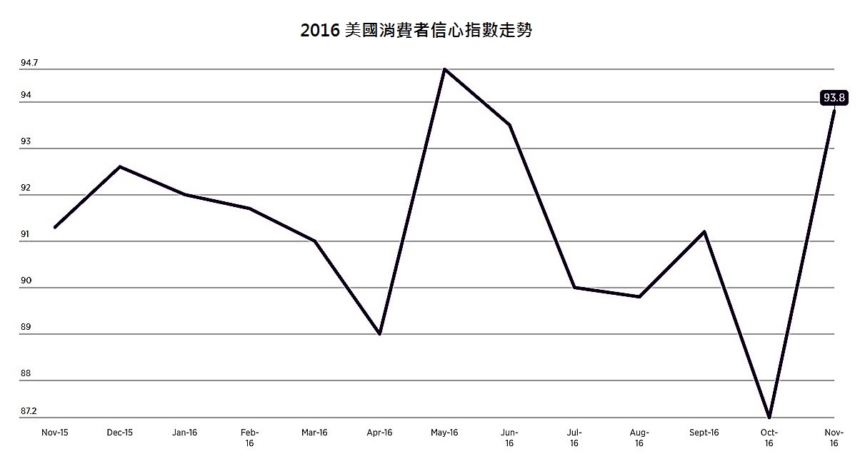 来源：美国密西根大学