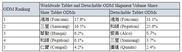 新闻稿