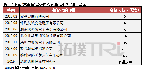 china-semiconductor-ic-design-1