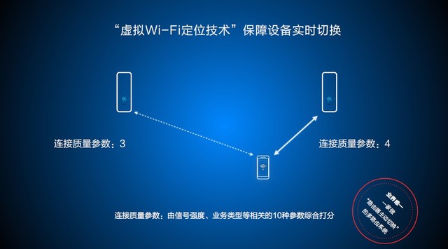 走进武研所 看华为路由器如何破解痛点 