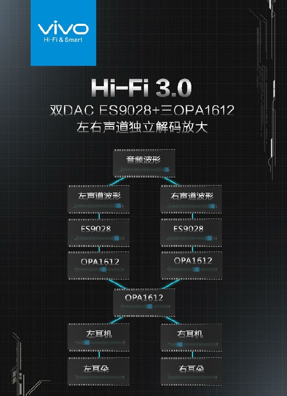 据说可以推动天价耳机 主流HiFi手机音质分析 