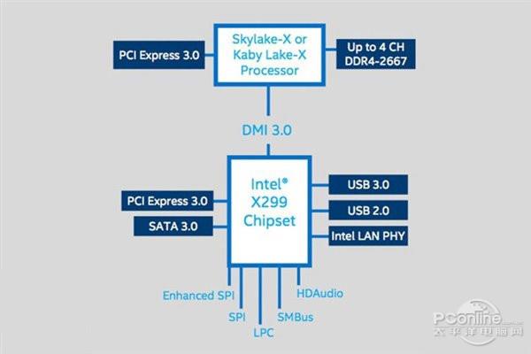 继续挤牙膏！Intel下代i5/i7规格曝光