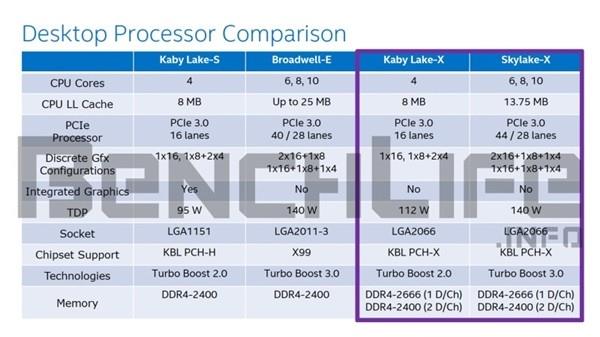 继续挤牙膏！Intel下代i5/i7规格曝光