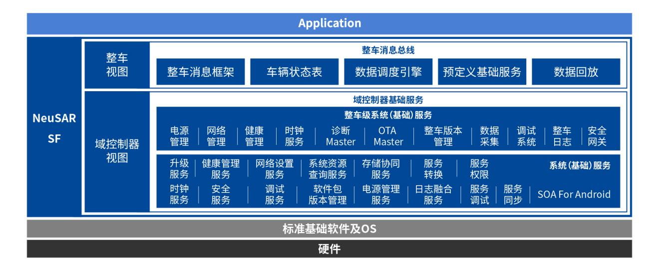 汽车操作系统研发：“广义”带动“狭义”——东软睿驰总经理曹斌谈“软件定义汽车”