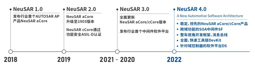 汽车操作系统研发：“广义”带动“狭义”——东软睿驰总经理曹斌谈“软件定义汽车”