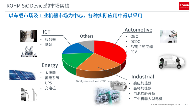 罗姆大“玩”碳化硅