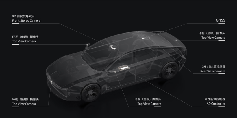 大疆车载公布最新产品矩阵，打好基本功普及高阶智能驾驶功能