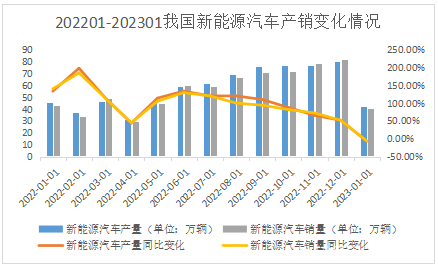 疯狂扩产，动力电池的未来在哪里？