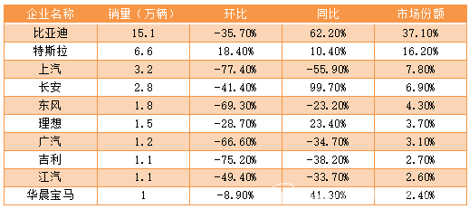 疯狂扩产，动力电池的未来在哪里？