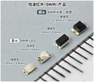 ROHM确立了业界超小短波红外（SWIR）器件的量产技术