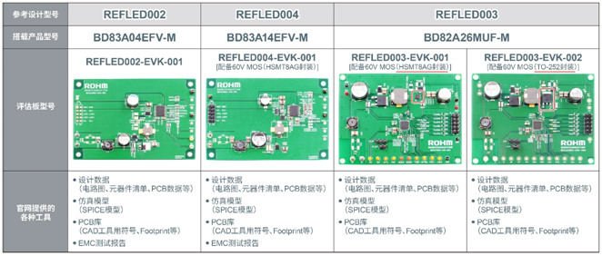 ROHM开发出用于液晶背光的4通道、6通道 LED驱动器IC