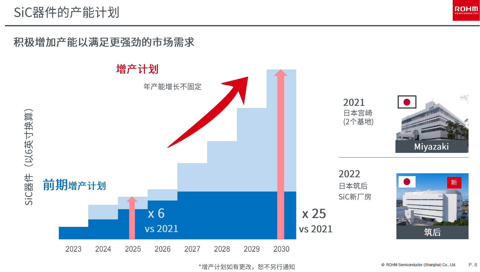 图表描述已自动生成