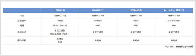 满足10BASE-T1S规范的共模扼流圈及片状压敏电阻