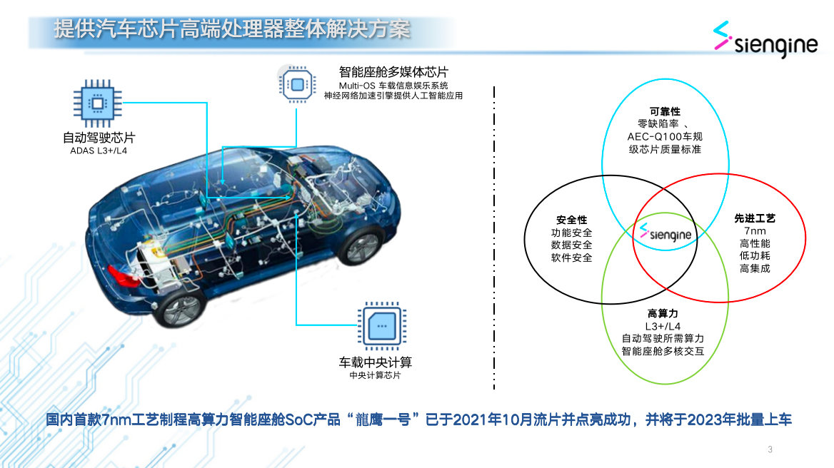 全“芯”助力，7nm高算力智能座舱SoC的进阶之路