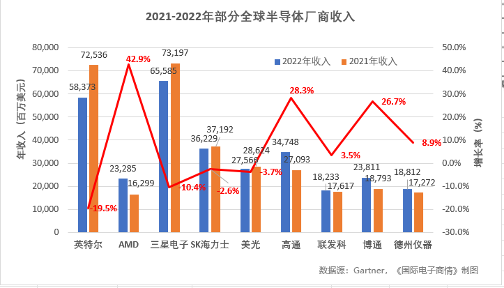 图表, 折线图描述已自动生成