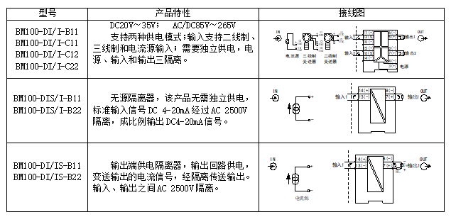 模拟量信号隔离器应用和选型