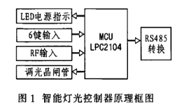 基于LPC2104微处理器和nRF401器件实现智能化灯光控制系统的设计