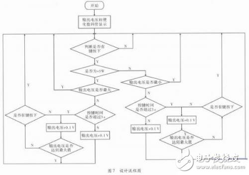 基于AT89C51智能型稳压电源的设计