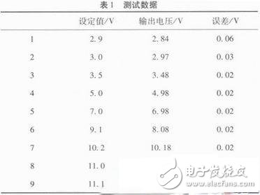 基于AT89C51智能型稳压电源的设计