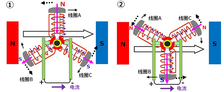 有刷直流电机短路制动