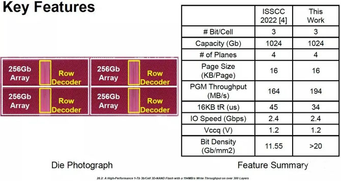 SK海力士发布300层堆叠NAND Flash