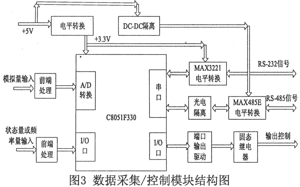 采用arm7系列处理器的数据采集控制系统的设计方案介绍