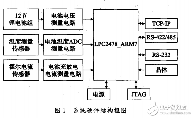 基于LTC6804-2的锂电池SOC应用研究