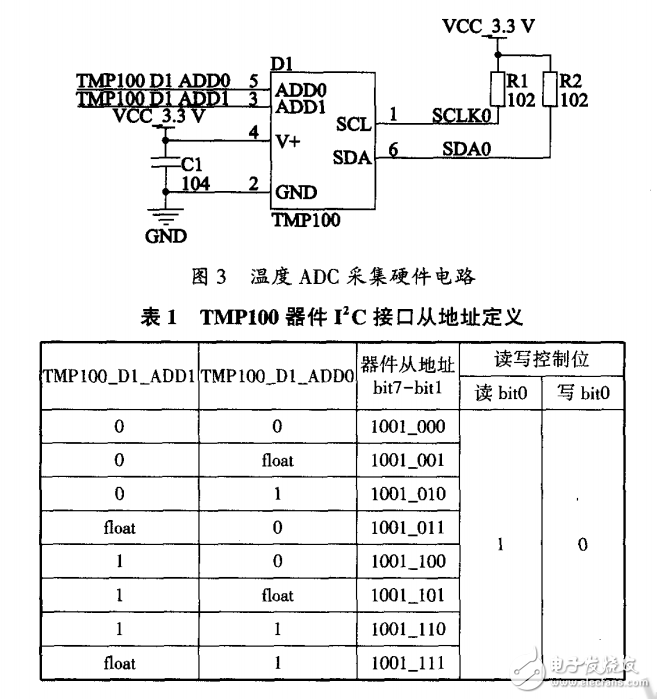 基于LTC6804-2的锂电池SOC应用研究