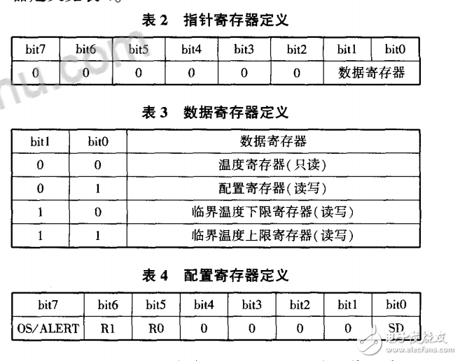 基于LTC6804-2的锂电池SOC应用研究