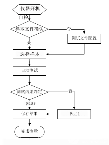 智能线束测试仪的工作原理及功能