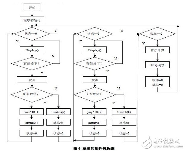 基于AT89C51单片机的算术运算计算器系统设计