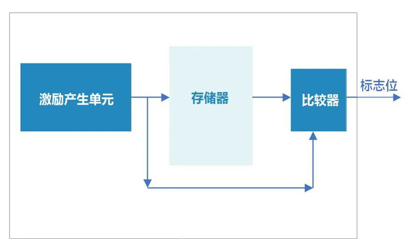 世界首个车规级Chiplet接口标准解析：ACC_RV 1.0