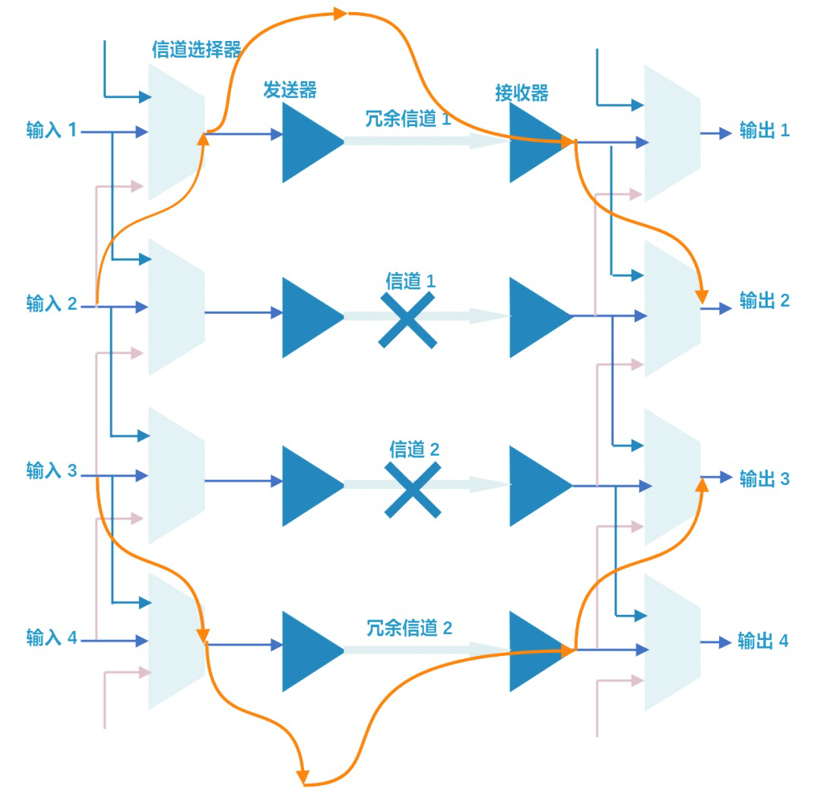 世界首个车规级Chiplet接口标准解析：ACC_RV 1.0