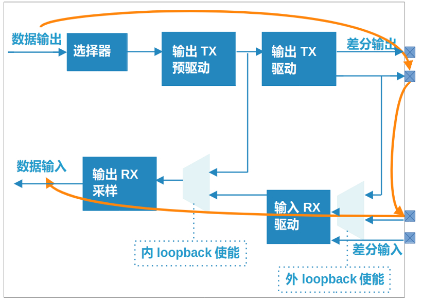 世界首个车规级Chiplet接口标准解析：ACC_RV 1.0