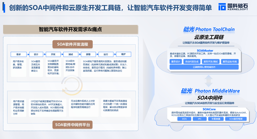 软件定义汽车，谁来“撑”起软件？