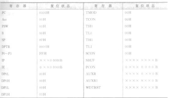 AT89S51单片机的复位操作及复位电路设计