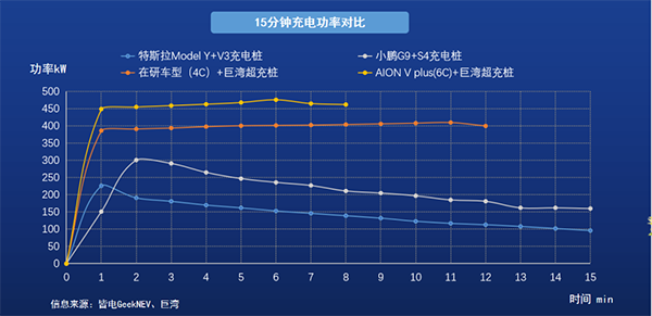 巨湾技研携手合创，XFC极速电池技术市场应用“加速度”