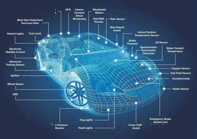 http://ep.cntronics.com/market/11574