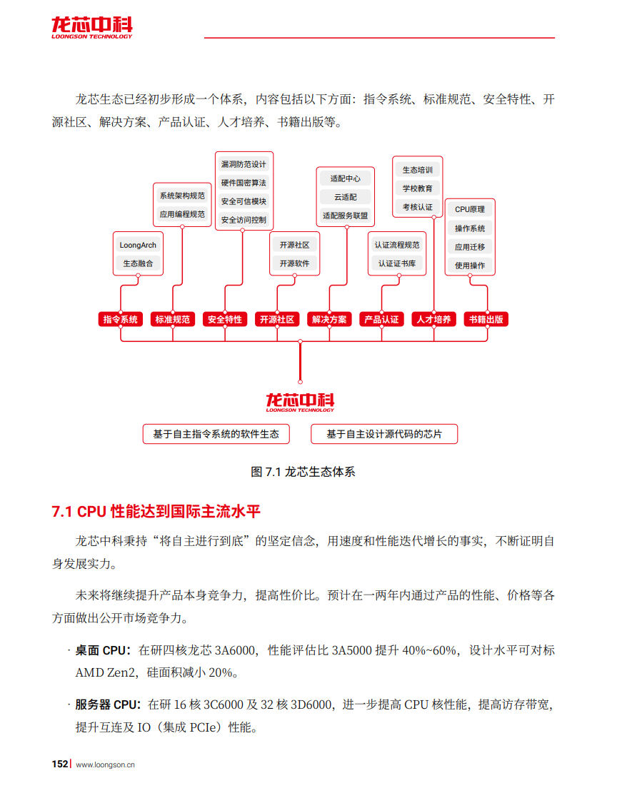 龙芯 3A6000 国产四核 CPU 将对标 AMD Zen2，预计上半年流片