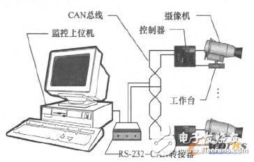 基于嵌入式处理器LPC2129的矿用摄像机设计