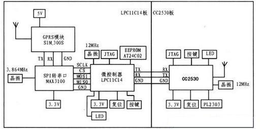 采用嵌入式芯片和Zigbee通信芯片设计停车诱导系统