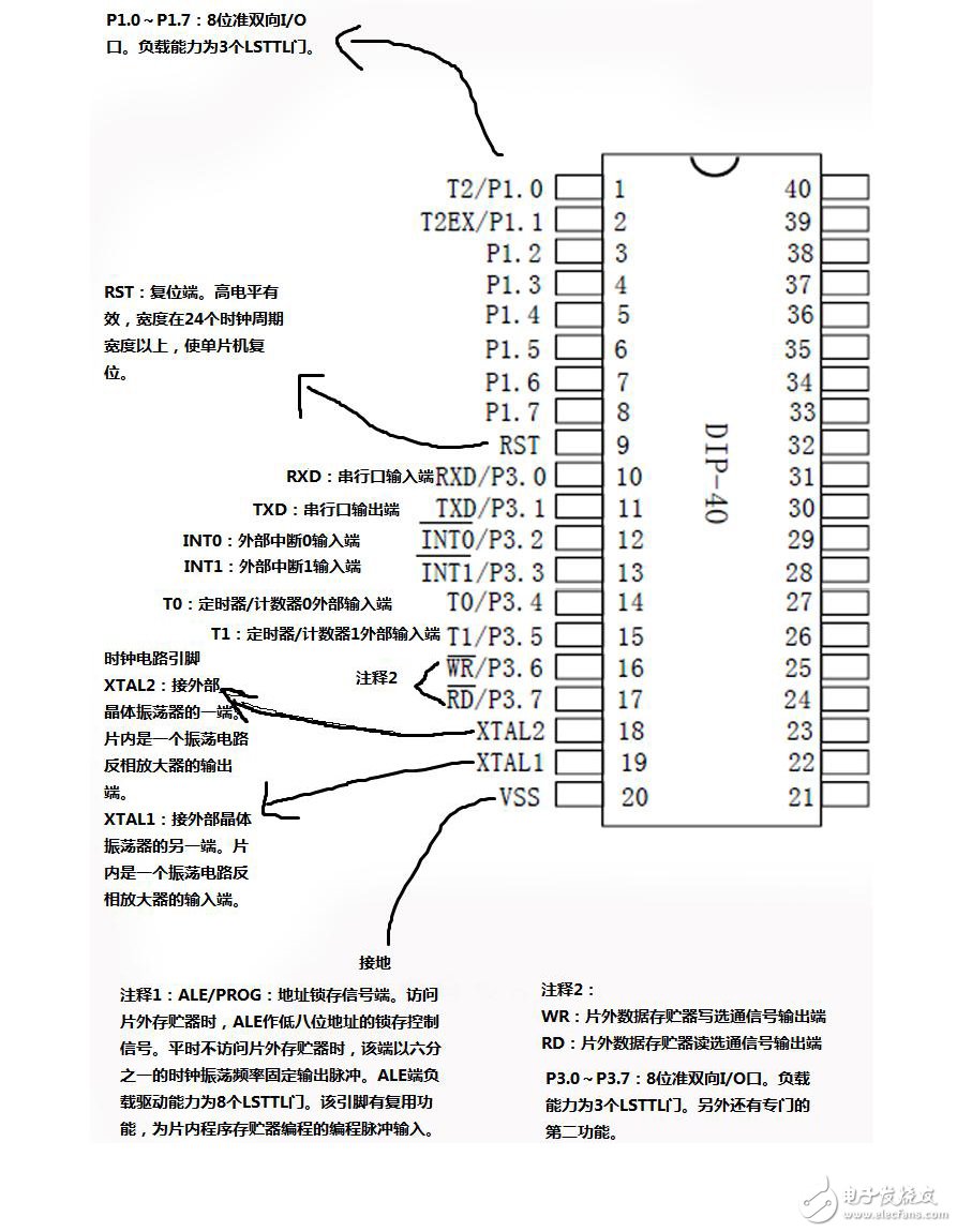 STC89C52引脚图