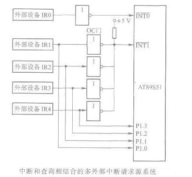 AT89S51单片机扩充外部中断源系统的设计